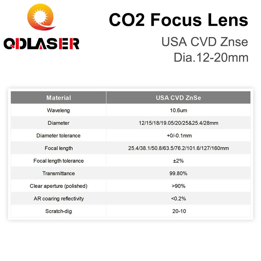 Lente di messa a fuoco ZnSe US - Laser Focus Lens recensione e prezzo