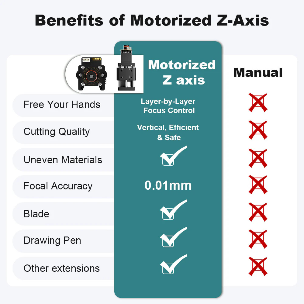 Modulo NEJE asse Z da 20 mm, m - Industrial Use Of Laser recensione e prezzo
