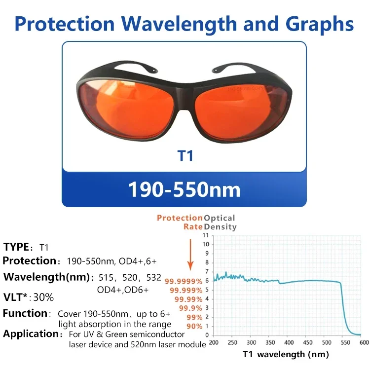 Occhiali Laser occhiali di pro - Laser Safety Goggles recensione e prezzo