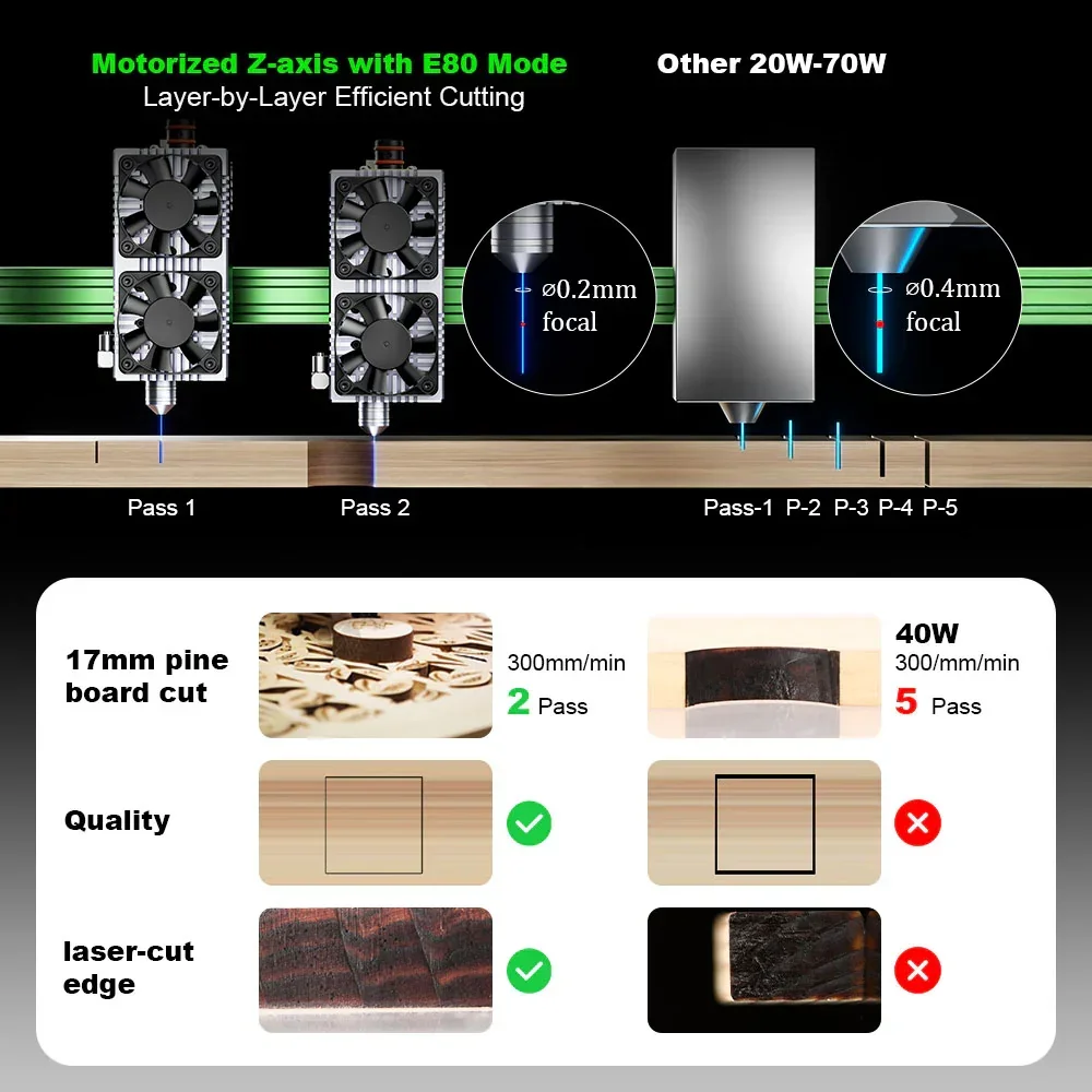 NEJE Max 4 V2 E80 24W ad alta  - Industrial Laser Engraver For Wood recensione e prezzo