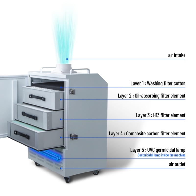 Estrattore di Fumi a Forte Asp - Fume Extractor Laser recensione e prezzo