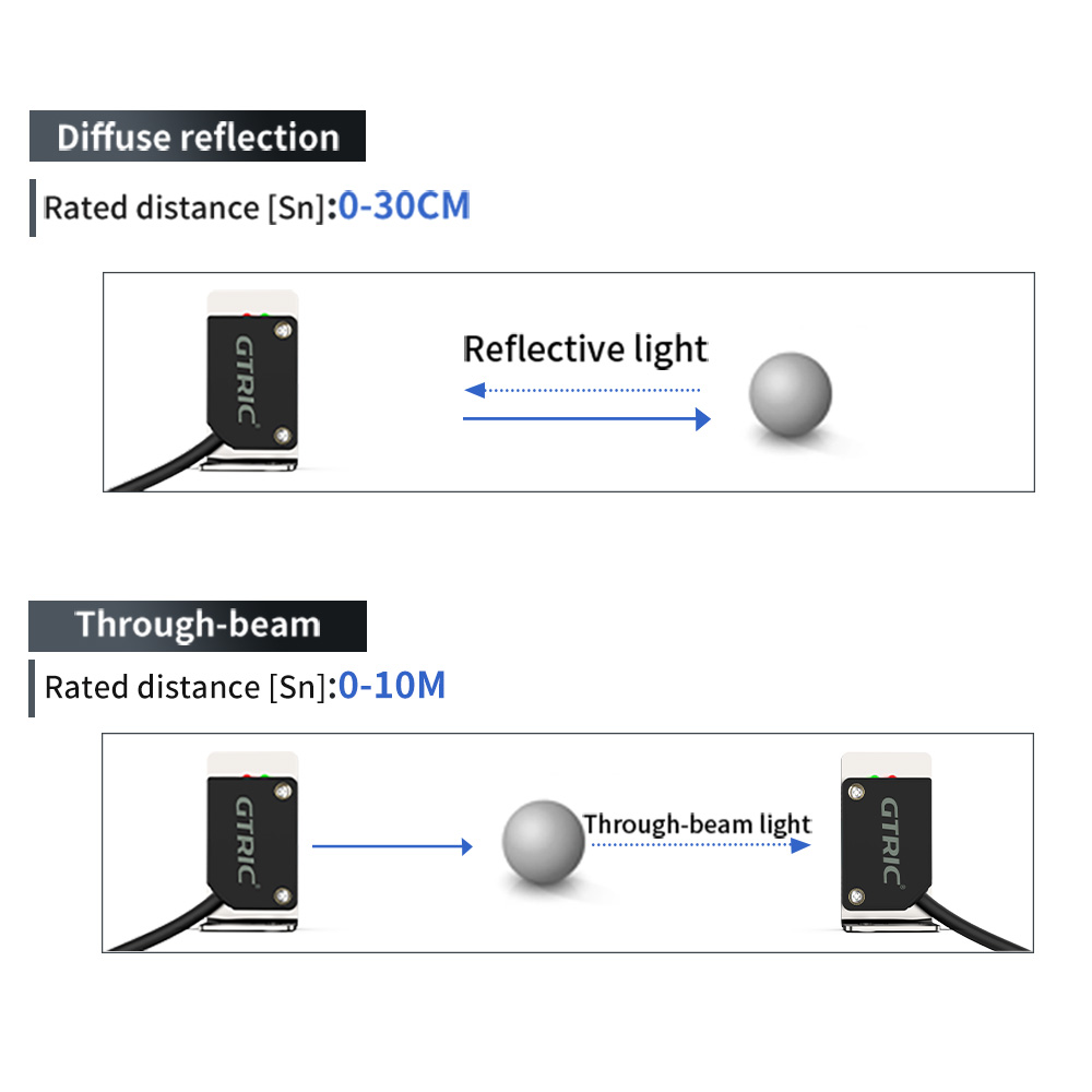 Sensori fotoelettrici laser qu - Industrial Laser Distance Sensor recensione e prezzo
