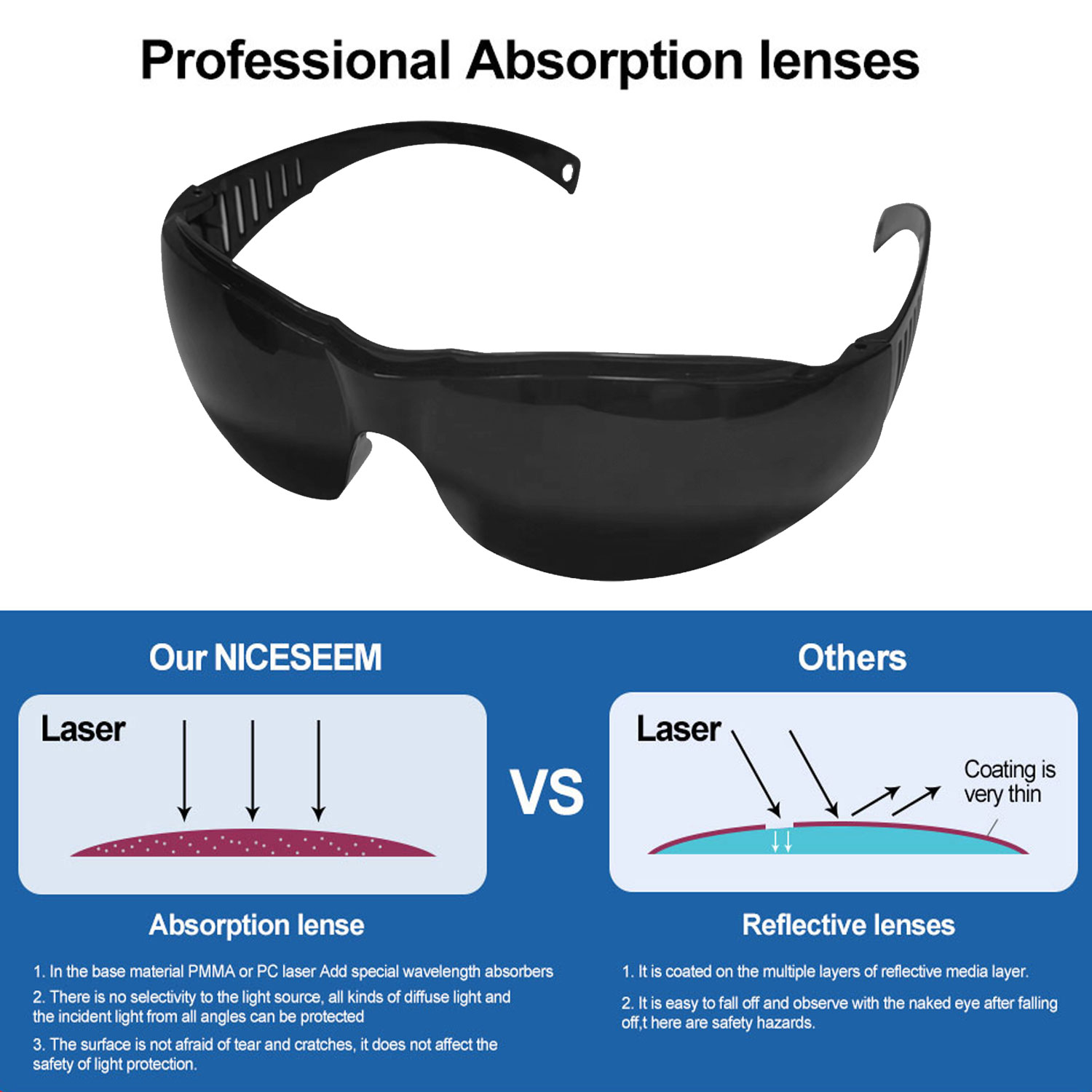 Occhiali maschere di nuovo sti - Laser Safety Goggles recensione e prezzo