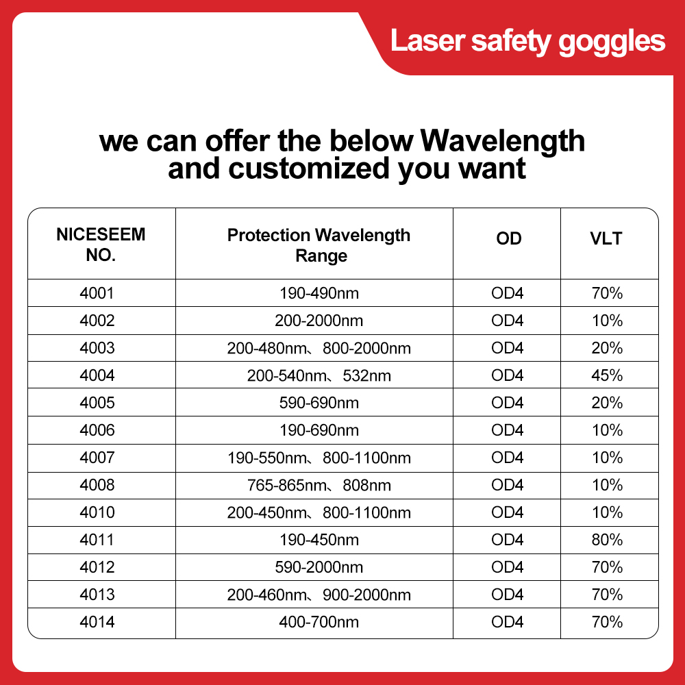 Occhiali laser 1064nm Lenti di - Laser Safety Goggles recensione e prezzo