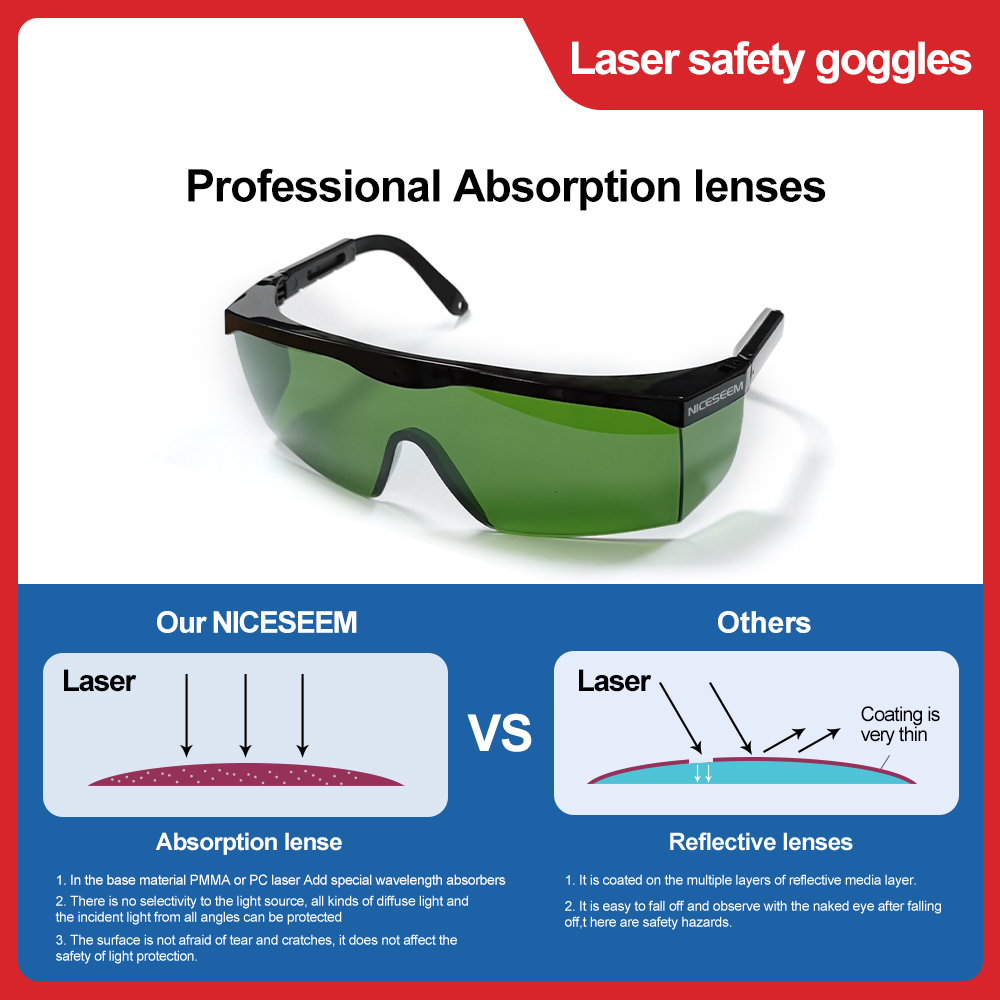 Occhiali laser 1064nm Lenti di - Laser Safety Goggles recensione e prezzo